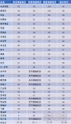 mg电子游戏网址_使得调查报告在保持全面、专业和权威的同时